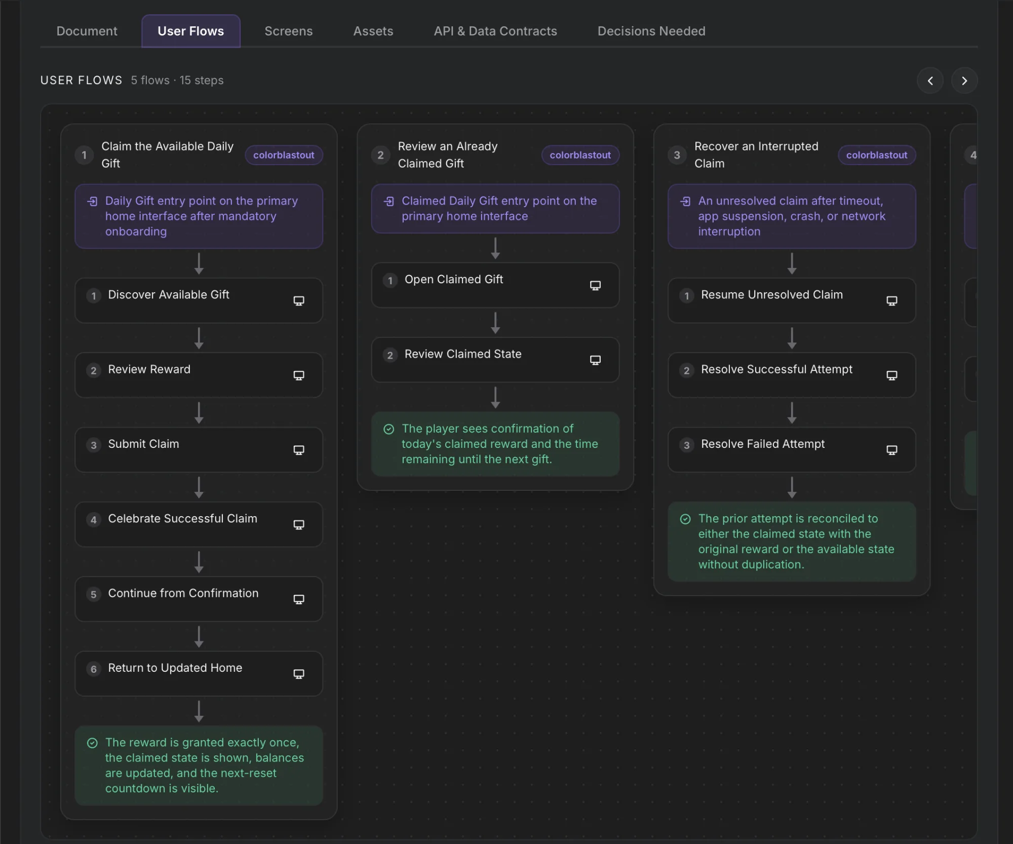 The User Flows tab in Evonx: generated flows for a daily-gift feature, each with an entry point, numbered screen steps, and the outcome the flow has to reach.